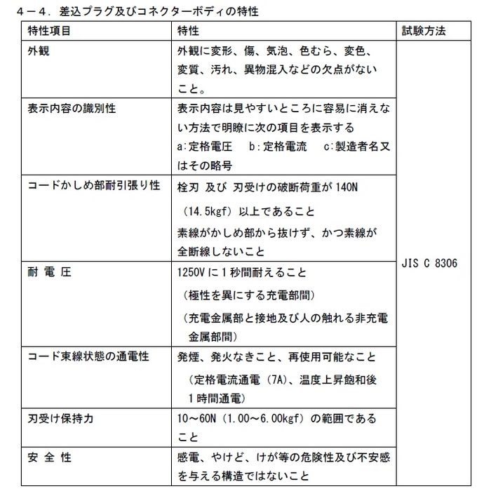 KM02-20JP 黄 JAPPY 延長コード ソフトタイプ プラグ2Pタイプ 屋内用 20m 黄