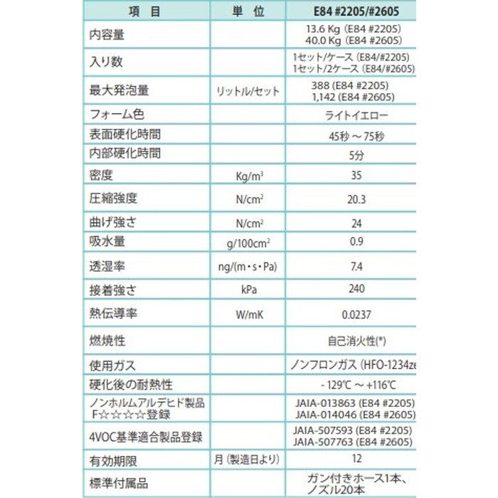 ハンディフォーム E84 #2605 ライトイエロー