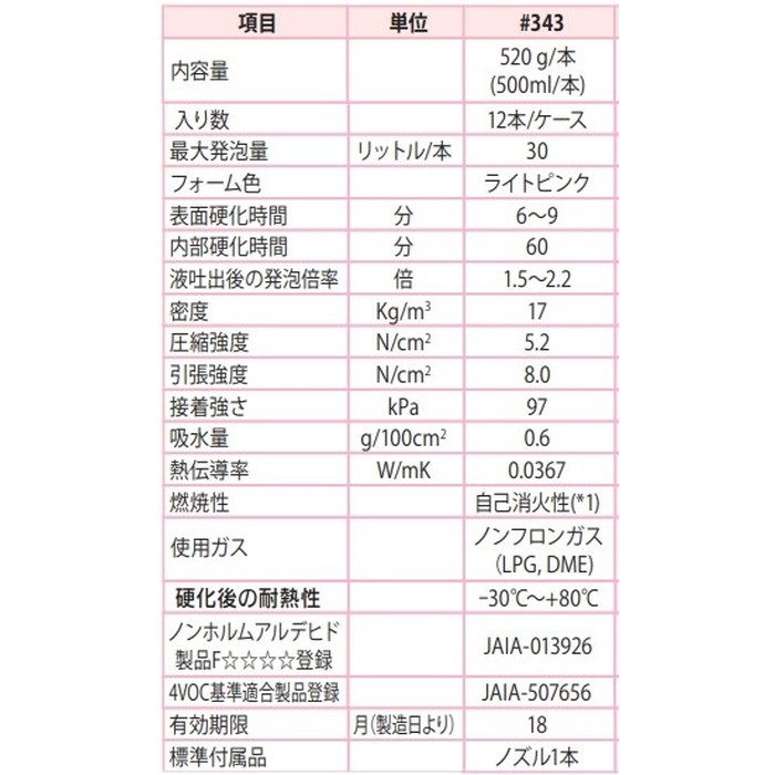 ハンディフォーム・ネオ #343 発泡硬質ウレタンフォーム ライトピンク