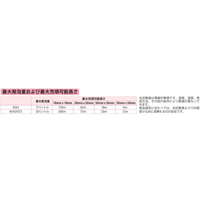 ハンディフォーム・ネオ #343 発泡硬質ウレタンフォーム ライトピンク
