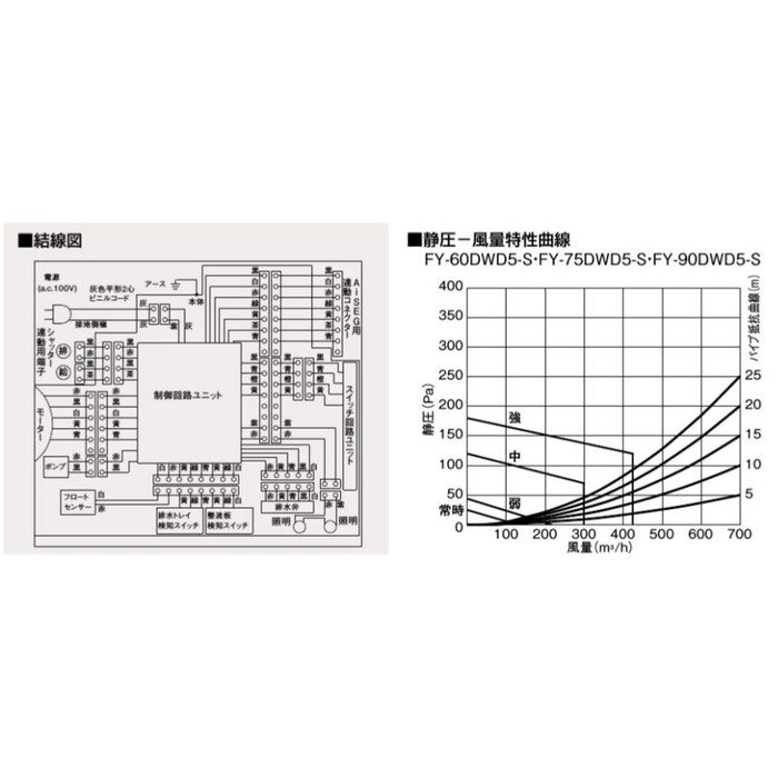 FY-90DWD5-S 洗浄機能付きフラット形レンジフード AIエコナビ搭載 深形置換対応可能 幅90cm
