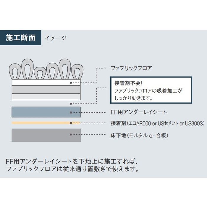 【入荷待ち】FFUS6-10 FF用アンダーレイシート 6mm厚 950mm×10m