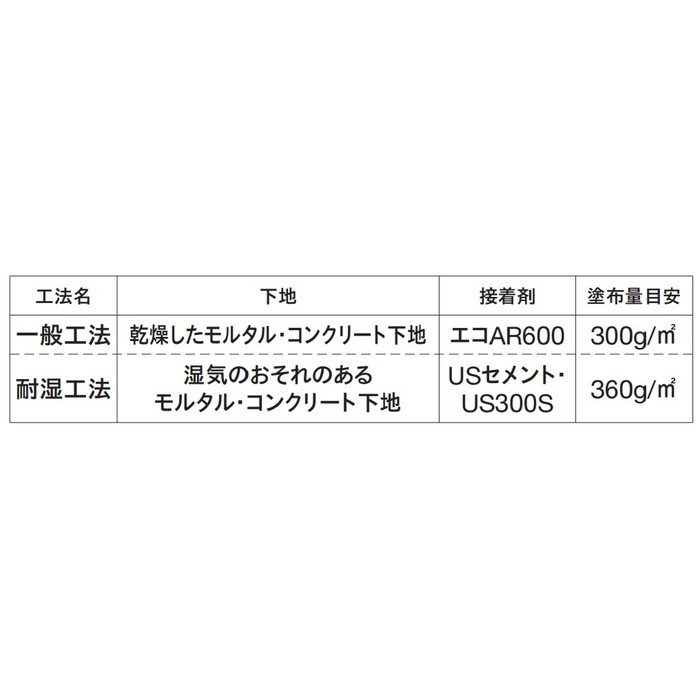 【入荷待ち】FFUS6-10 FF用アンダーレイシート 6mm厚 950mm×10m
