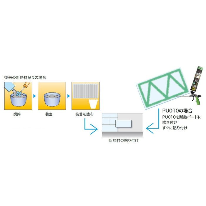 PU010 1液ガンタイプ 断熱ボード用接着剤 グリーン 750ml 12本入