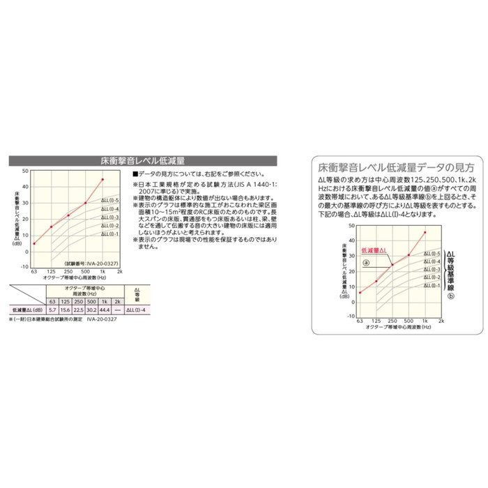 DXTB-OGP ダイレクトエクセルネオ45T シート・ボーダータイプ 13.6×145×900mm オーガニックぺカン柄 24枚入