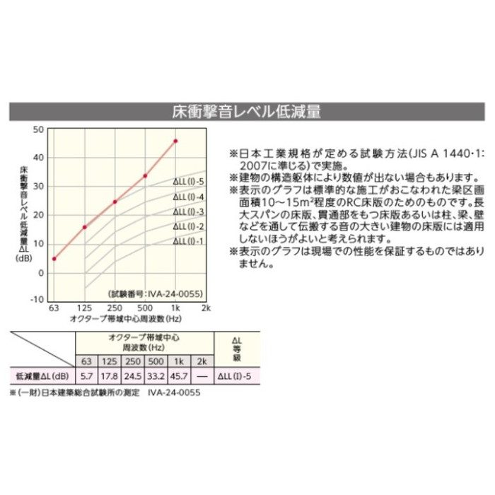 DYSB-GU ダイレクトエクセルネオ40S シート・ボーダータイプ 13.6×145×900mm ライトグレージュ柄 24枚入