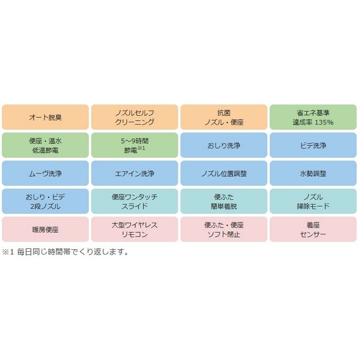 【便器・便座・タンク3点セット】SC8091-RGB＋SV2000-0EM＋JCS-230ENN/BN8バリュークリンⅢ手洗無樹脂製タンク温水洗浄便座（本体操作・脱臭なし）リフォーム305-540mm一般地仕様オフホワイト