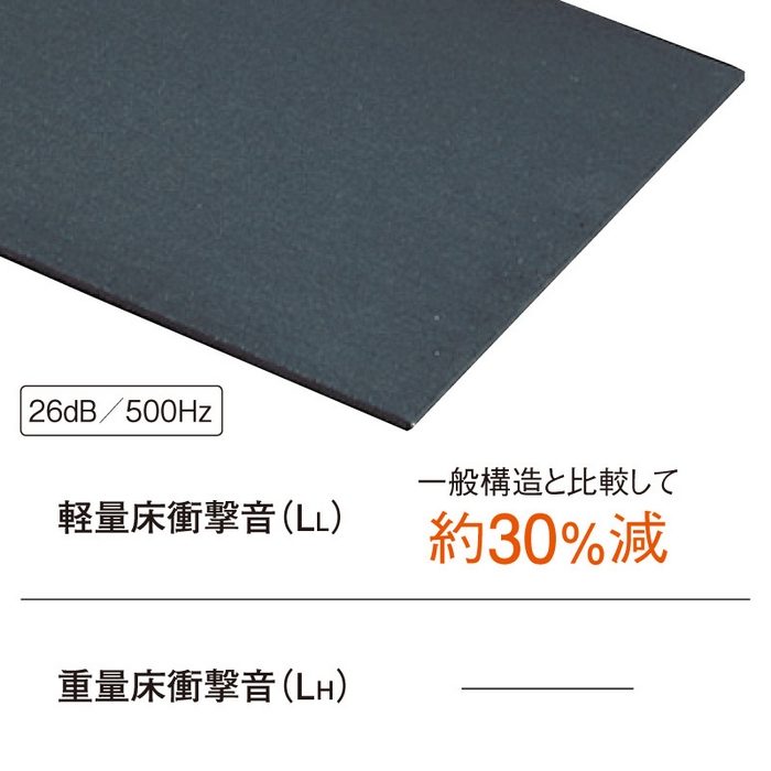 GB08065 遮音マットS06 606×909mm 6枚入