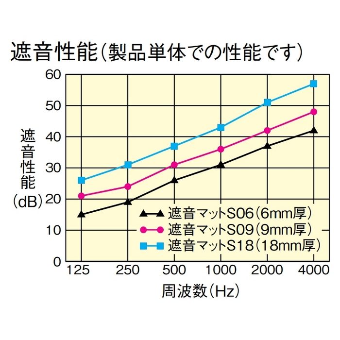 GB08058 遮音マットS09 606×909mm 3枚入