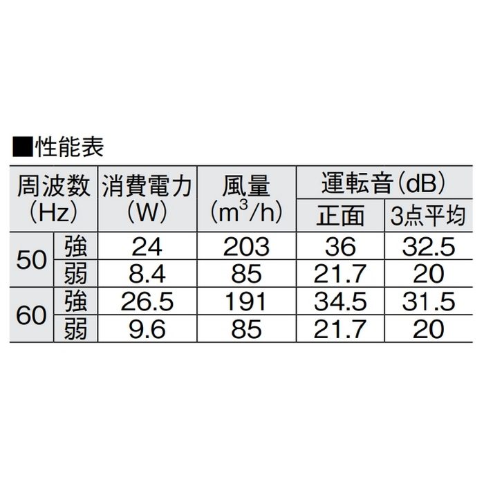 SB0303-B11 防音ダクト換気扇32C型 排気ダクトファングリルサイレンサー 335×263×418mm