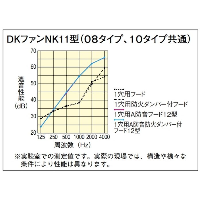 SB0908-K11 熱交換型換気扇 DKファンNK08タイプ11型 168×522×245mm 8畳用