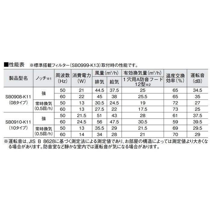 SB0910-K11 熱交換型換気扇 DKファンNK10タイプ11型 168×522×245mm 10
