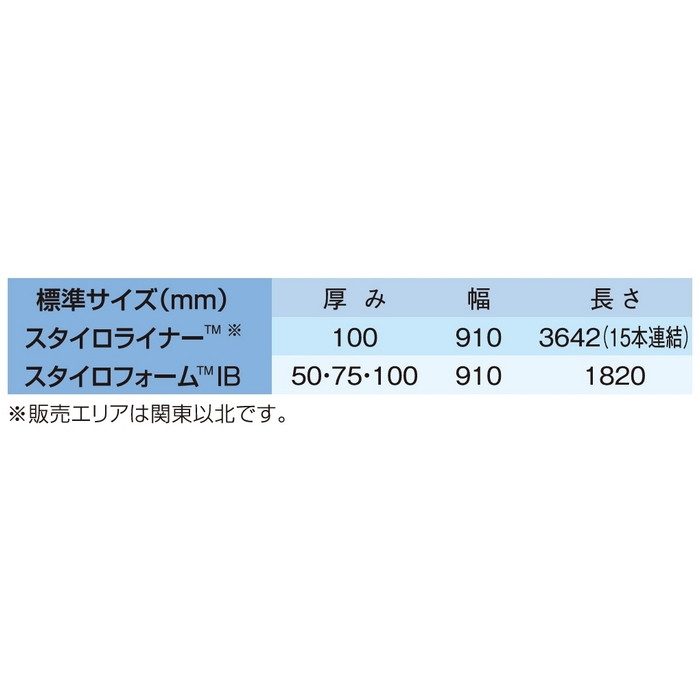 スタイロライナー T100×W910×L3642mm（100×100×910 15連結）