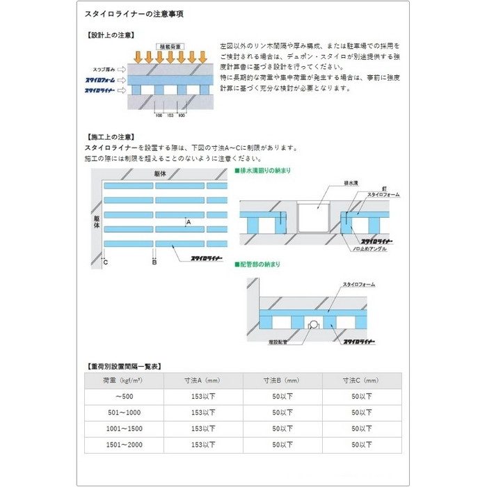 スタイロライナー T100×W910×L3642mm（100×100×910 15連結）