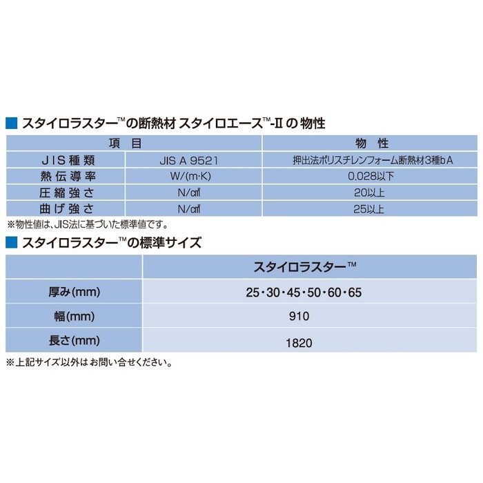 スタイロラスター T60×W910×L1820mm 片面加工 基材：ポリスチレンフォーム3種bA