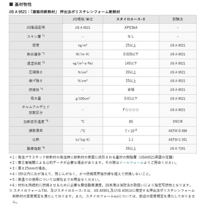 スタイロラスター T60×W910×L1820mm 片面加工 基材：ポリスチレンフォーム3種bA
