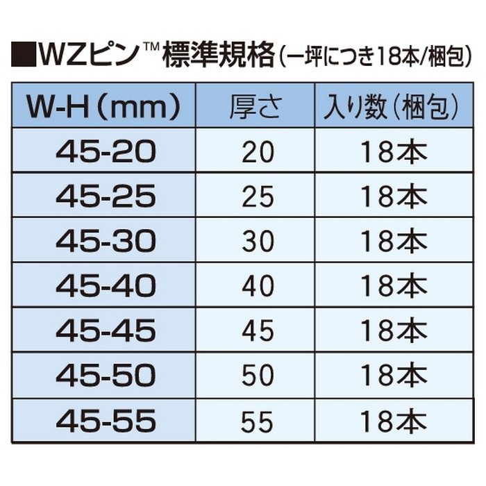 WZピン 45-40mm