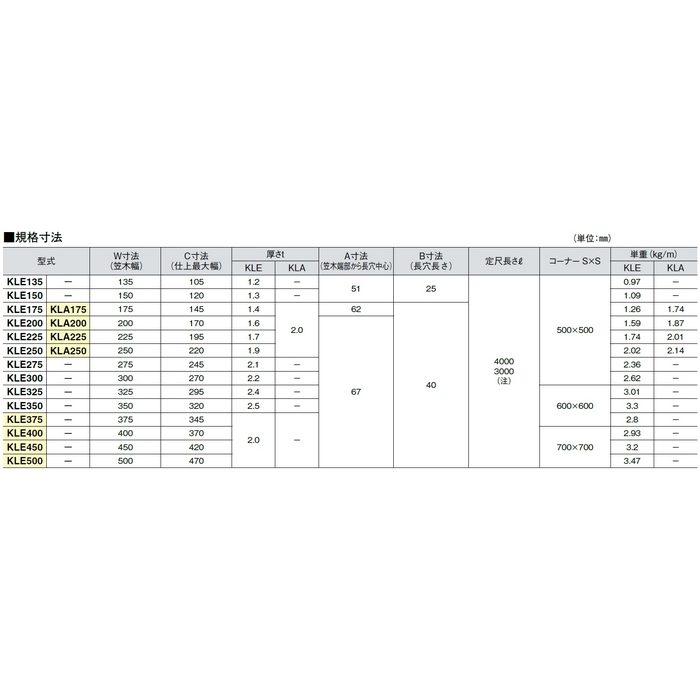KLE150 アルロード アルミ笠木 直線笠木 L4000mm 艶消しブラック