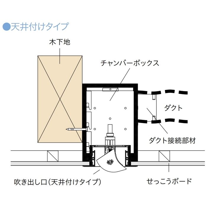 FU-CR12030AD-WT 吹き出しユニット 吹き出し口 天井付けタイプ 377×157mm ホワイト 1台入