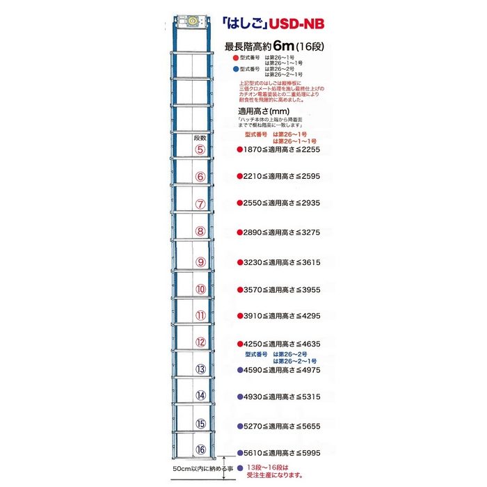 USD-52NB+SD-8 避難ハッチ ユレーヌ USDNB ハッチ枠520×600・梯子セット 8段