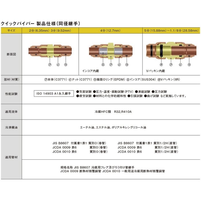 KMJ09B 同径継手 冷媒配管用継手 クイックパイパー 接続銅管9.52mm