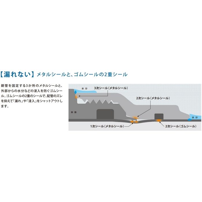 KMJ09B 同径継手 冷媒配管用継手 クイックパイパー 接続銅管9.52mm
