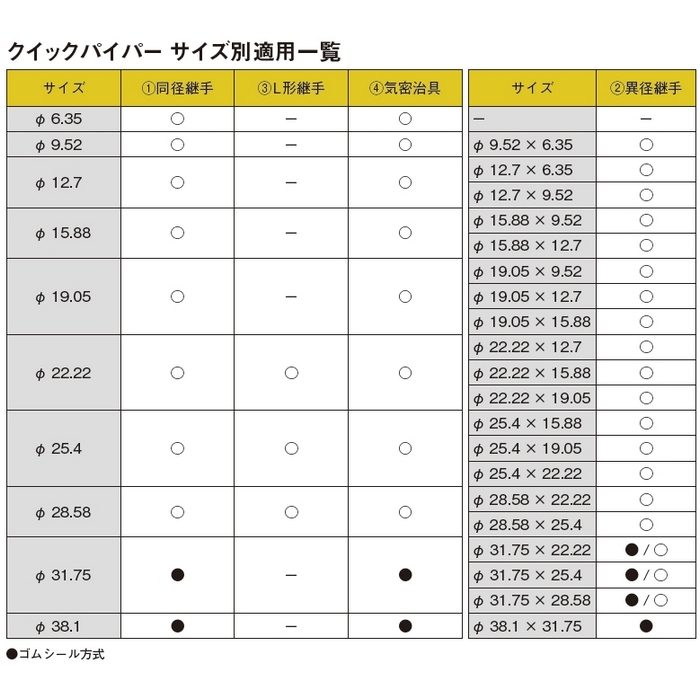 KMJ09B 同径継手 冷媒配管用継手 クイックパイパー 接続銅管9.52mm