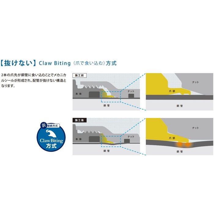 【入荷時期未定】KMJ38B 同径継手 冷媒配管用継手 クイックパイパー 接続銅管38.1mm
