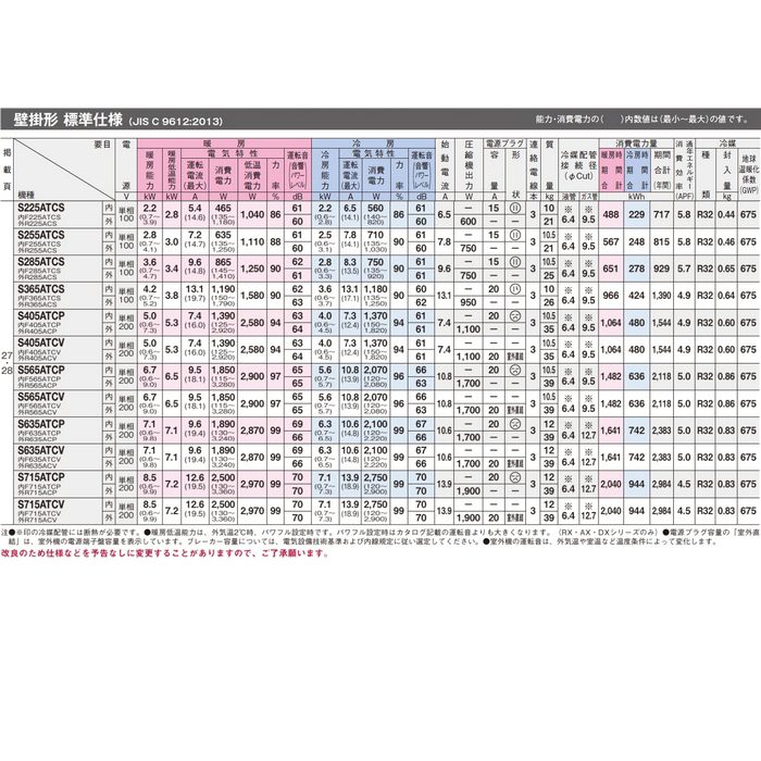 S715ATCP-W 壁掛型ルームエアコン CXシリーズ 24畳用 室内機・室外機セット 室内電源200V 標準仕様 ホワイト