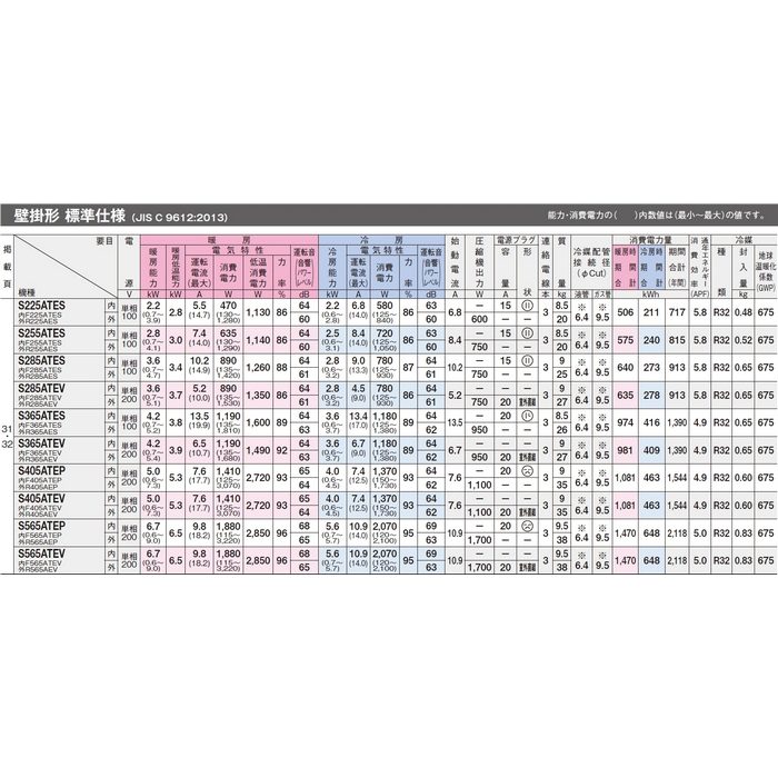 S365ATES-W 壁掛型ルームエアコン Eシリーズ 12畳用 室内機・室外機セット 室内電源単100V 標準仕様 ホワイト