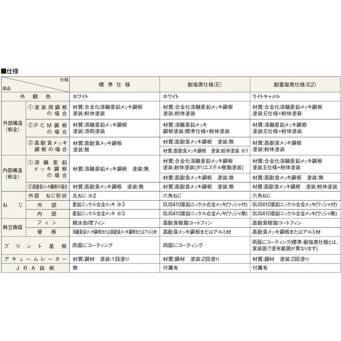 S365ATES-W 壁掛型ルームエアコン Eシリーズ 12畳用 室内機・室外機セット 室内電源単100V 標準仕様 ホワイト