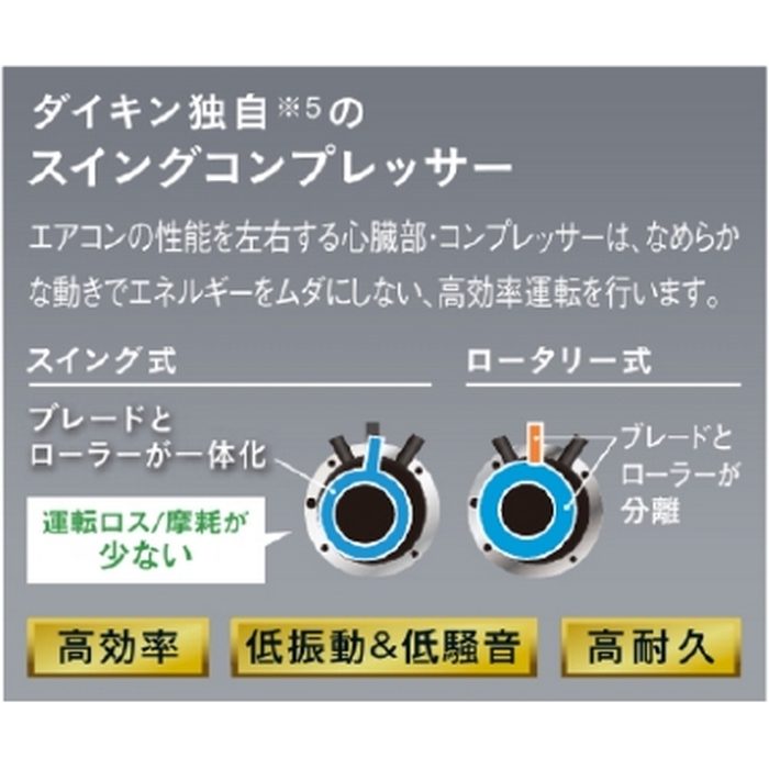 S365ATES-W 壁掛型ルームエアコン Eシリーズ 12畳用 室内機・室外機セット 室内電源単100V 標準仕様 ホワイト