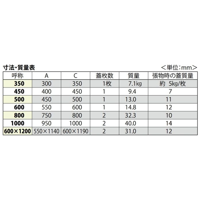 MSST-P-800 フロアーハッチ 張物用 屋内用 一般形 スチール製 床点検口蓋 ステンレス目地