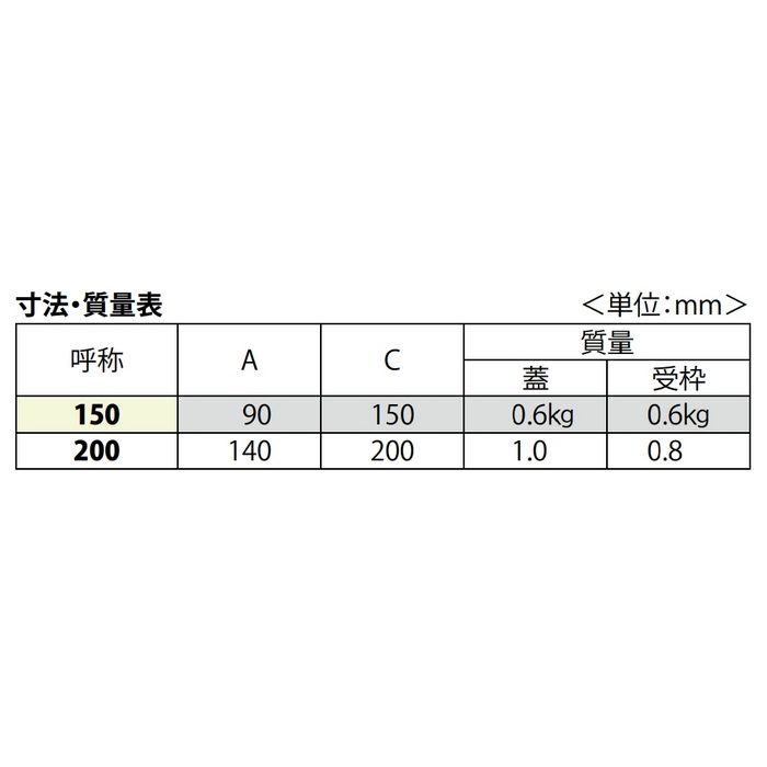 MSBC-FB-150 フロアーハッチ フロアコンセント用カバー 薄層床仕上材充填用 屋内用 一般形 ステンレス製 配線取出口付 床点検口蓋 アクリル樹脂焼付塗装【セール開催中】
