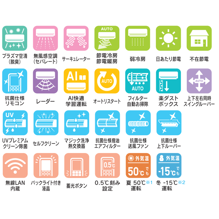 RAS-U712DRW U-DRシリーズ ルームエアコン 大清快 7.1kW 省エネプレミアムモデル ホワイト 200V