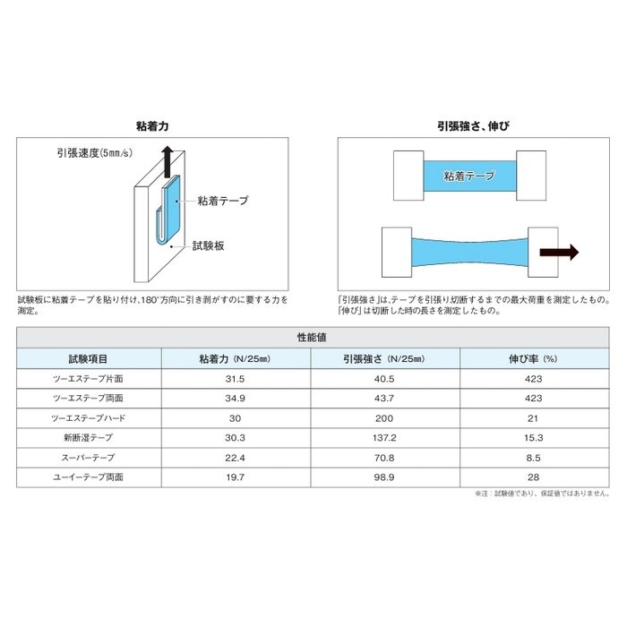 T-TST50S-NC ツーエステープ50 片面 0.2mm×50mm×20m ナチュラル 30巻入
