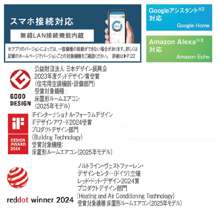 S635AVV-W ハウジングエアコン 床置形Vシリーズ 20畳用 室外電源 単相200V ホワイト 室内機・室外機・リモコンセット