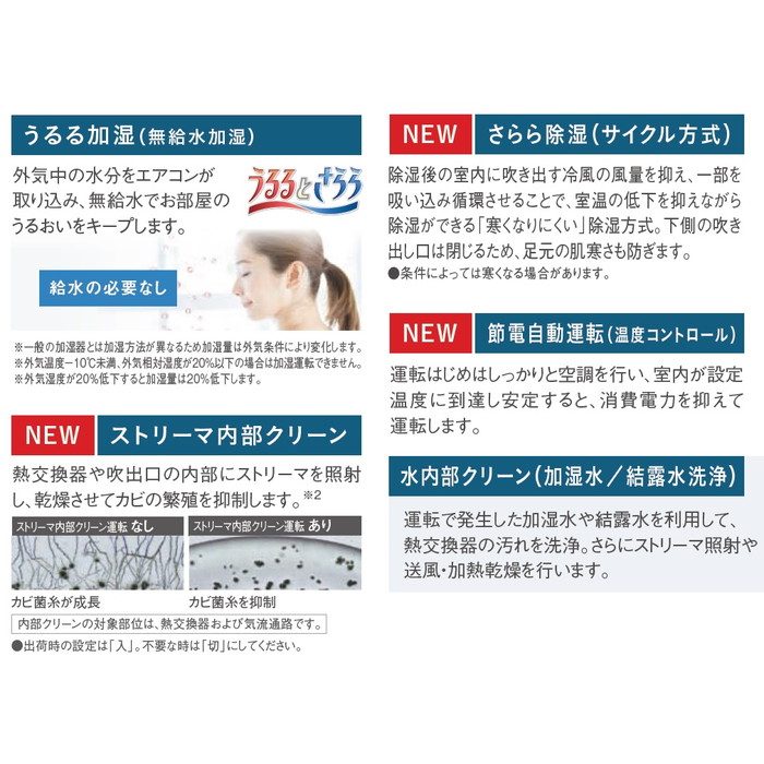 S365AVRVE-W ハウジングエアコン 床置形VRシリーズ うるるとさらら 12畳用 室外電源 単相200V ホワイト 室内機・室外機・リモコンセット 塩害仕様