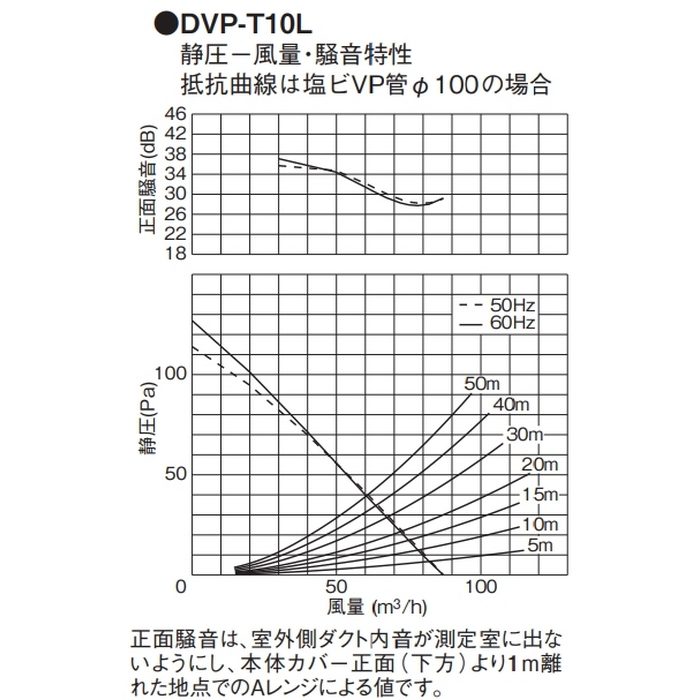 DVP-T10L ダクト用換気扇 スタンダード格子（2部屋用） 本体カバー（ムーンホワイト）