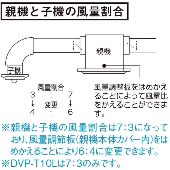 DVP-T10L ダクト用換気扇 スタンダード格子（2部屋用） 本体カバー（ムーンホワイト）