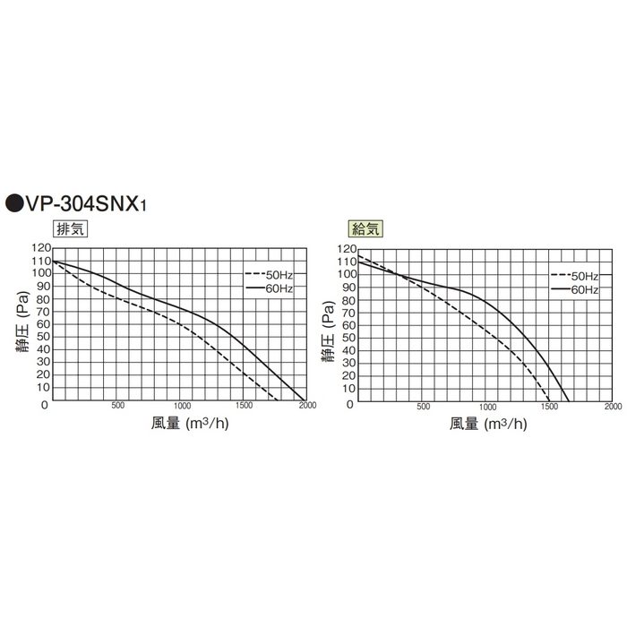 VP-304SNX1 産業用換気扇 有圧換気扇 低騒音タイプ（給気運転可能