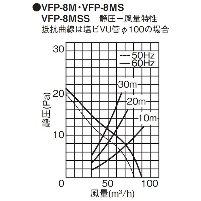 VFP-8M パイプ用ファン 格子タイプ 風量形 本体カバー（ムーンホワイト）