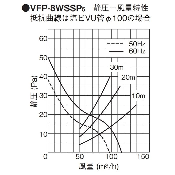 VFP-8WSSP5 パイプ用ファン パネルタイプ 風量形 本体カバー（ムーンホワイト）