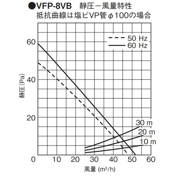 VFP-8VB パイプ用ファン 優良住宅部品タイプ 圧力形 本体カバー（シルキーホワイト）