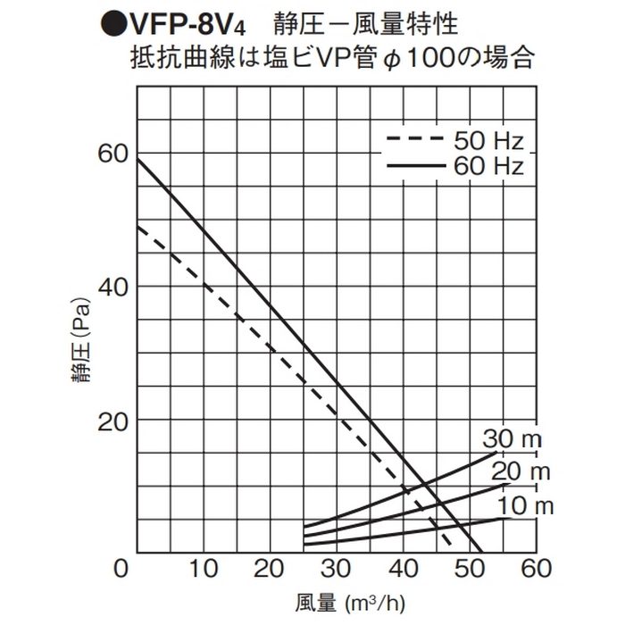VFP-8V4 パイプ用ファン 格子タイプ 圧力形 本体カバー（シルキーホワイト）