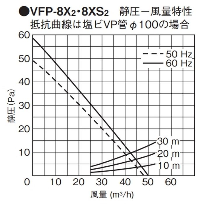 VFP-8XS2 パイプ用ファン パネルタイプ 圧力形 パネル（シルキーホワイト）
