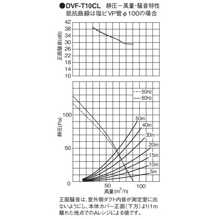 DVF-T10CL ダクト用換気扇 スタンダード格子 本体カバー（ムーンホワイト）
