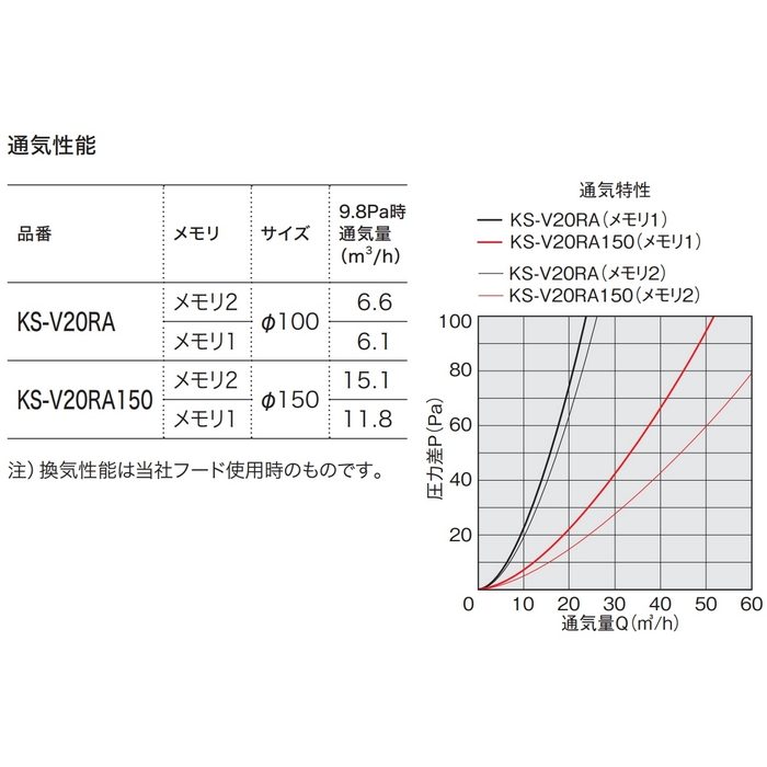KS-V20RA150 屋内換気口 コールドドラフト軽減タイプ 活性炭フィルター・アレルフィルター付 シルバーグレー