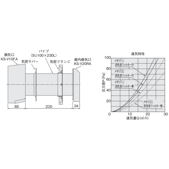 KS-V40PS2-SG 換気口セット 活性炭フィルター・アレルフィルター付 230mm シルバーグレー
