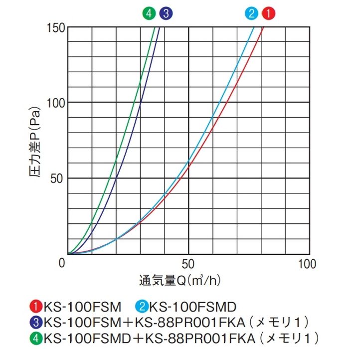 KS-100FSM-MLG 屋外換気口 ステンレス 防音タイプ 防火ダンパー無 メタリックグレー